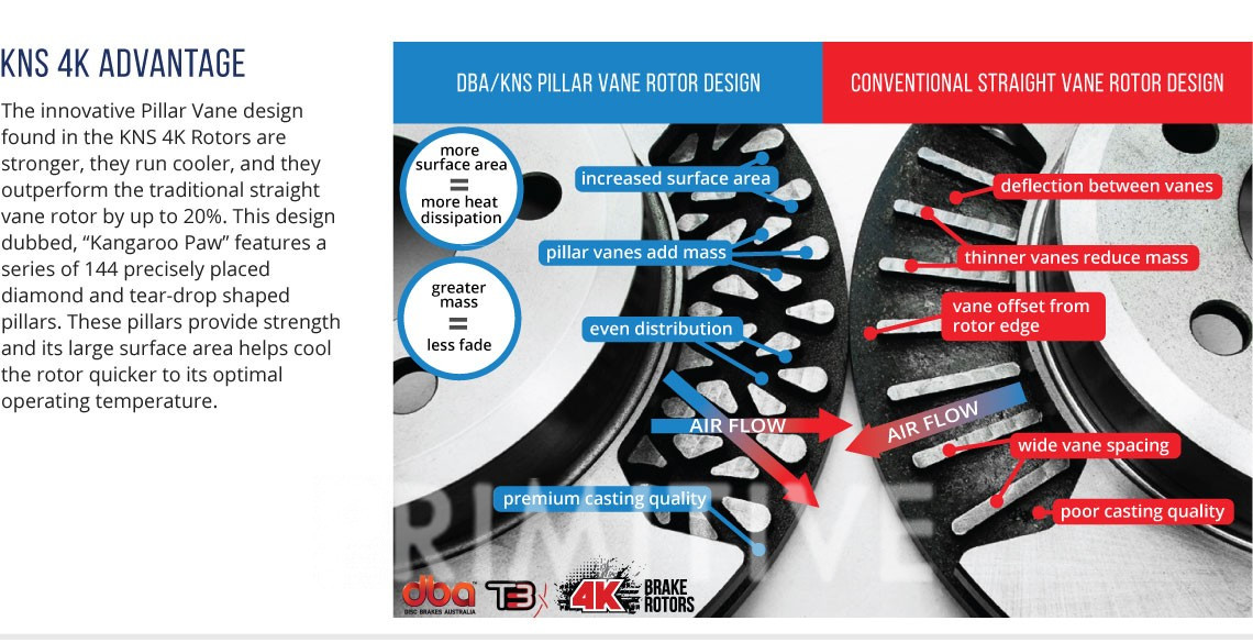Black Friday de DBA Brakes en BBSport