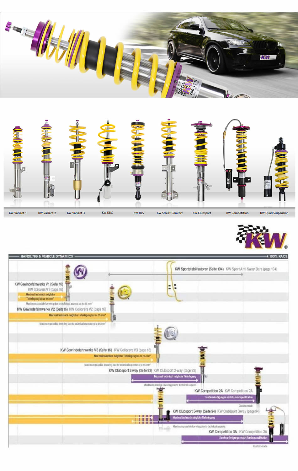 SUSPENSIONES KW VARIANTE V1