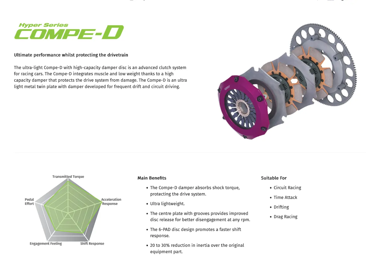 Exedy Hyper compe-d