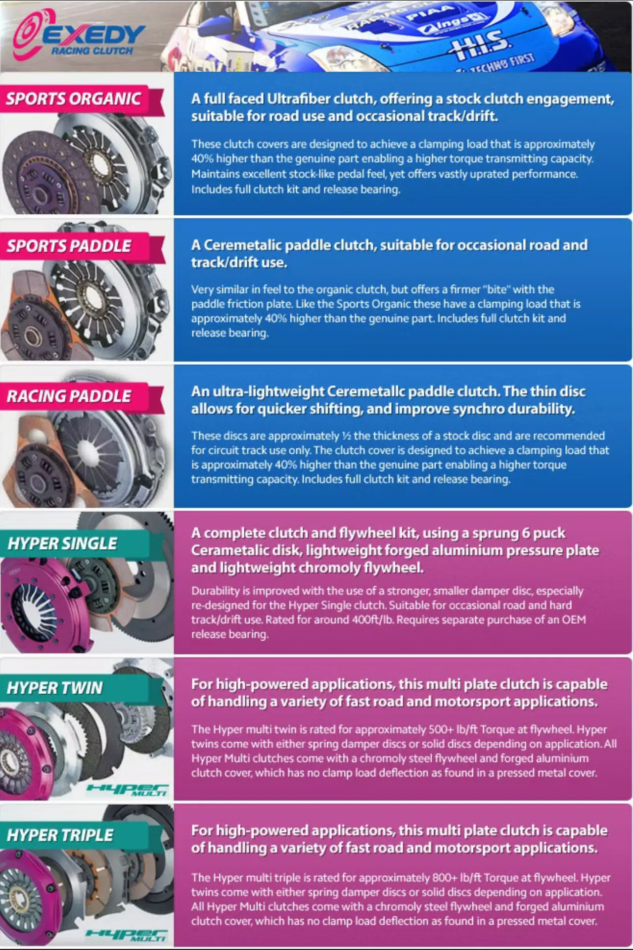 GAMAS DE EMBRAGUES EXEDY