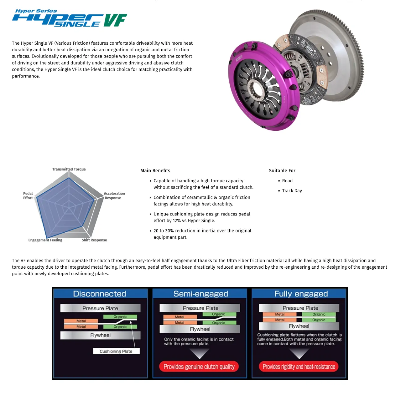 Exedy Hyper Single VF