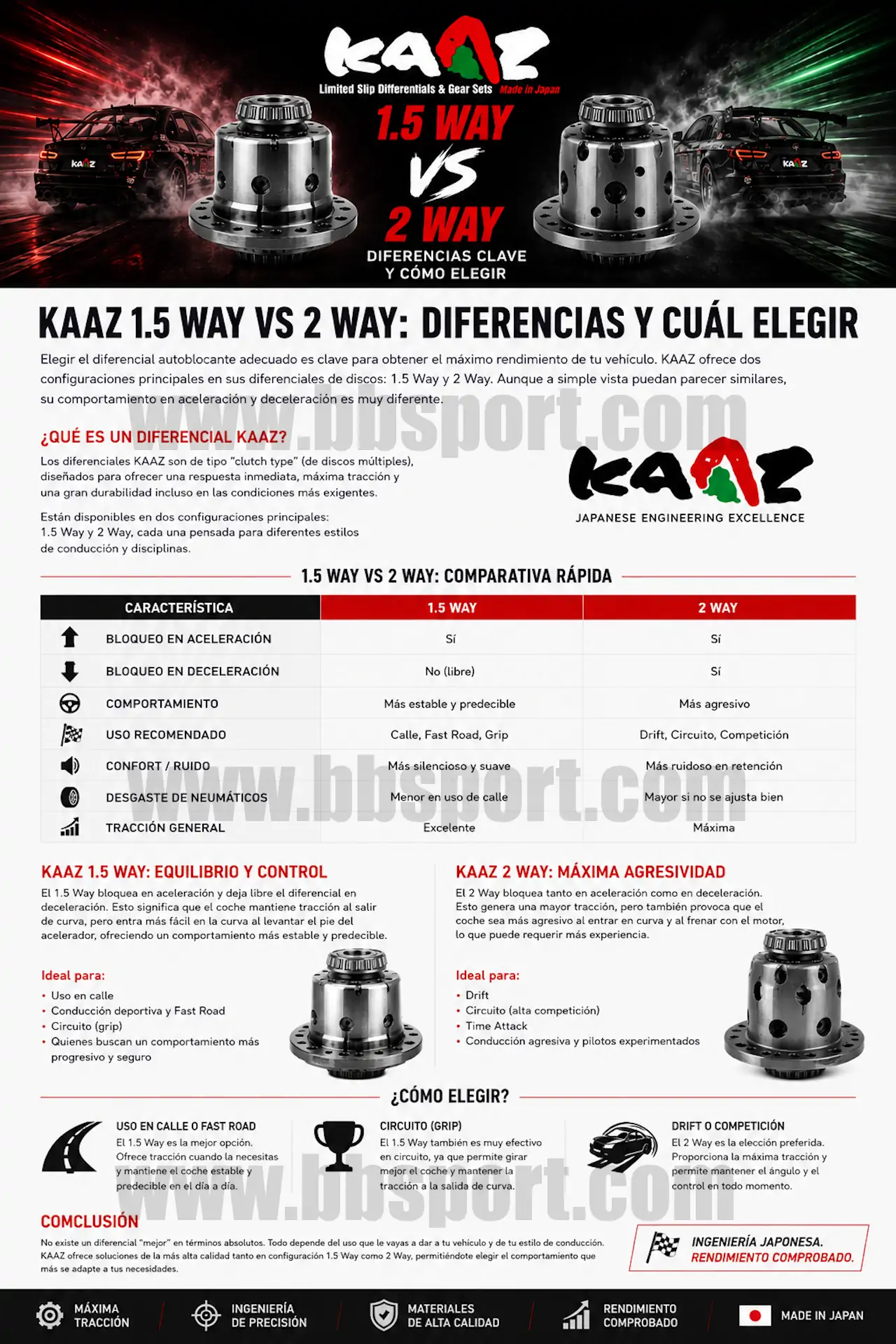¿Qué significa un diferencial 1.5 Way? Guía completa